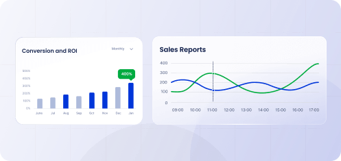 business roi