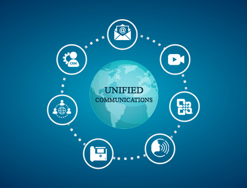 Why Unified Communication is important.