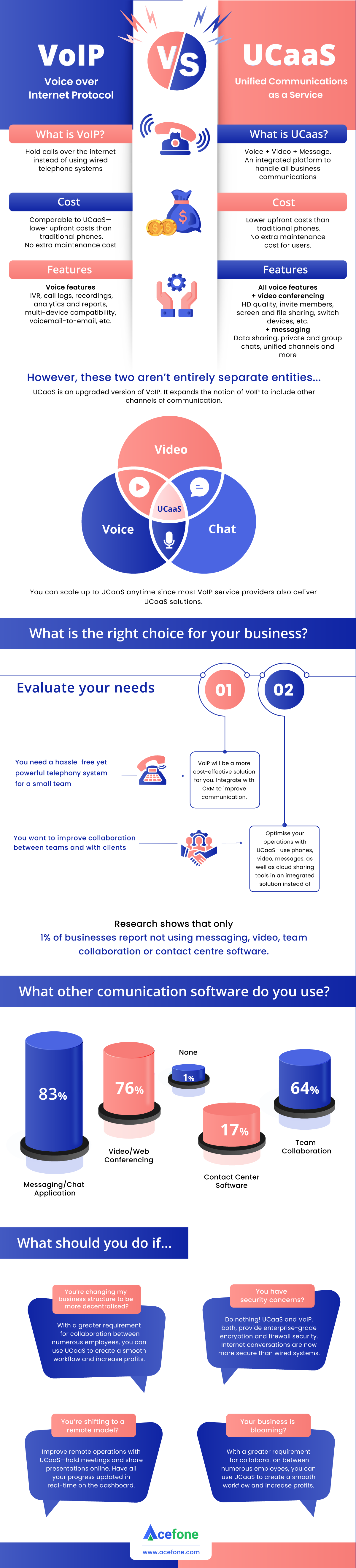 VoIP vs UCaaS Infographic