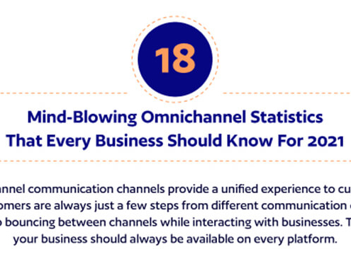 Mind Blowing Omnichannel Statistics Infographic