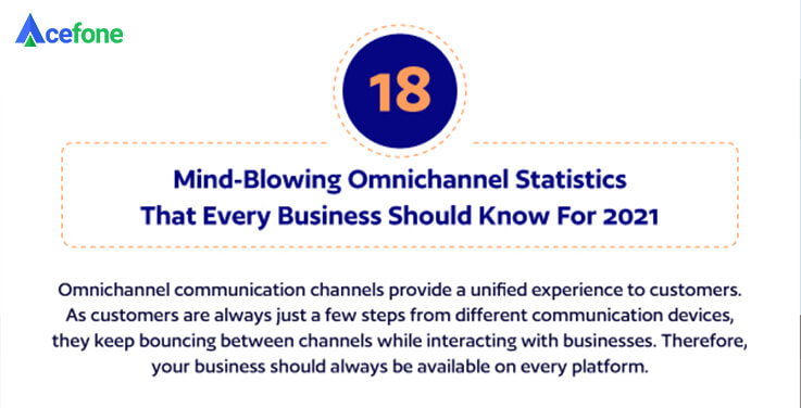 18 Mind-Blowing Omnichannel Statistics That Every Business Should Know For 2021