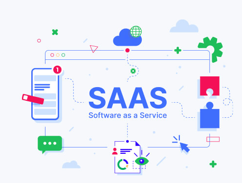 SaaS Omnichannel Lead Acquisition Strategy