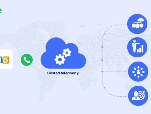 Top Features of Zoho CRM Integration with Hosted Phone System