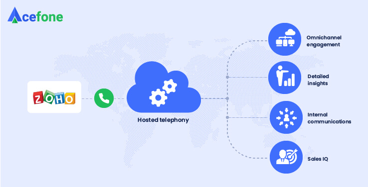 Top Features of Zoho CRM Integration with your Hosted Phone System