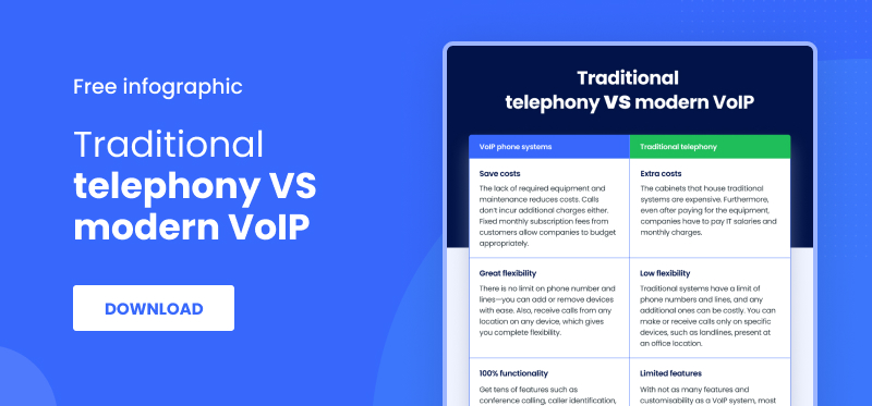 Learn why you should shift to modern VoIP sooner rather than later