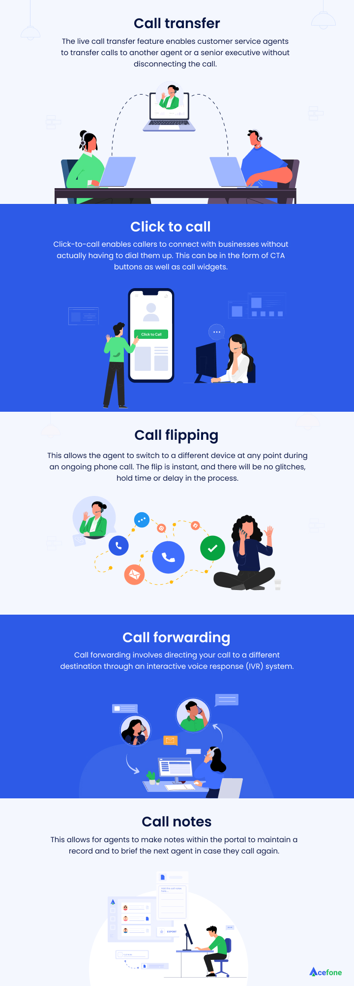 Features info
