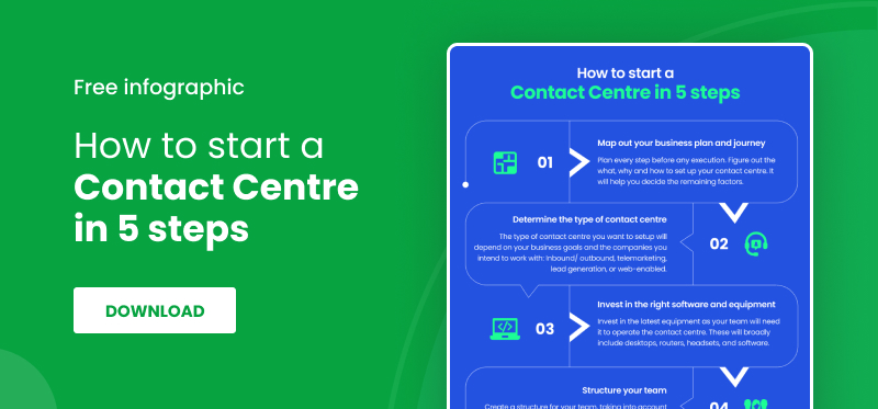 Learn everything you need to start a successful contact centre