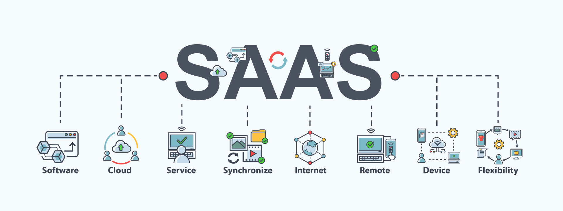 Top 5 Cloud Telephony Benefits for SaaS startups