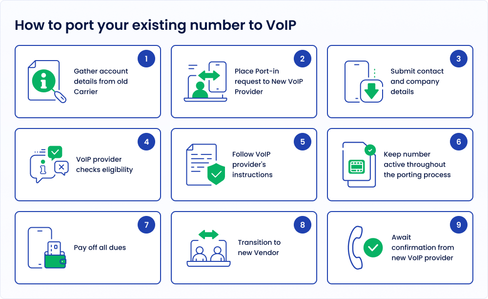 Number Porting Process