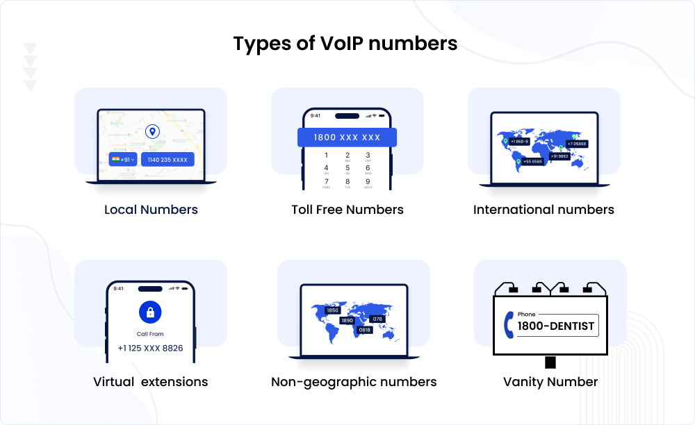 Types of VoIP numbers