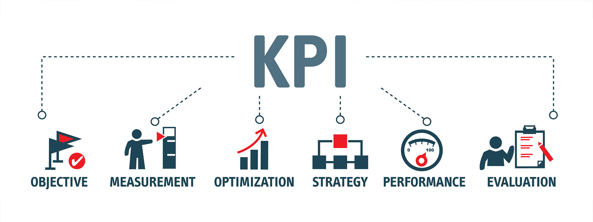Top 10 KPIs Blog Featured image