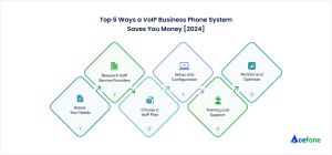 VoIP Phone System