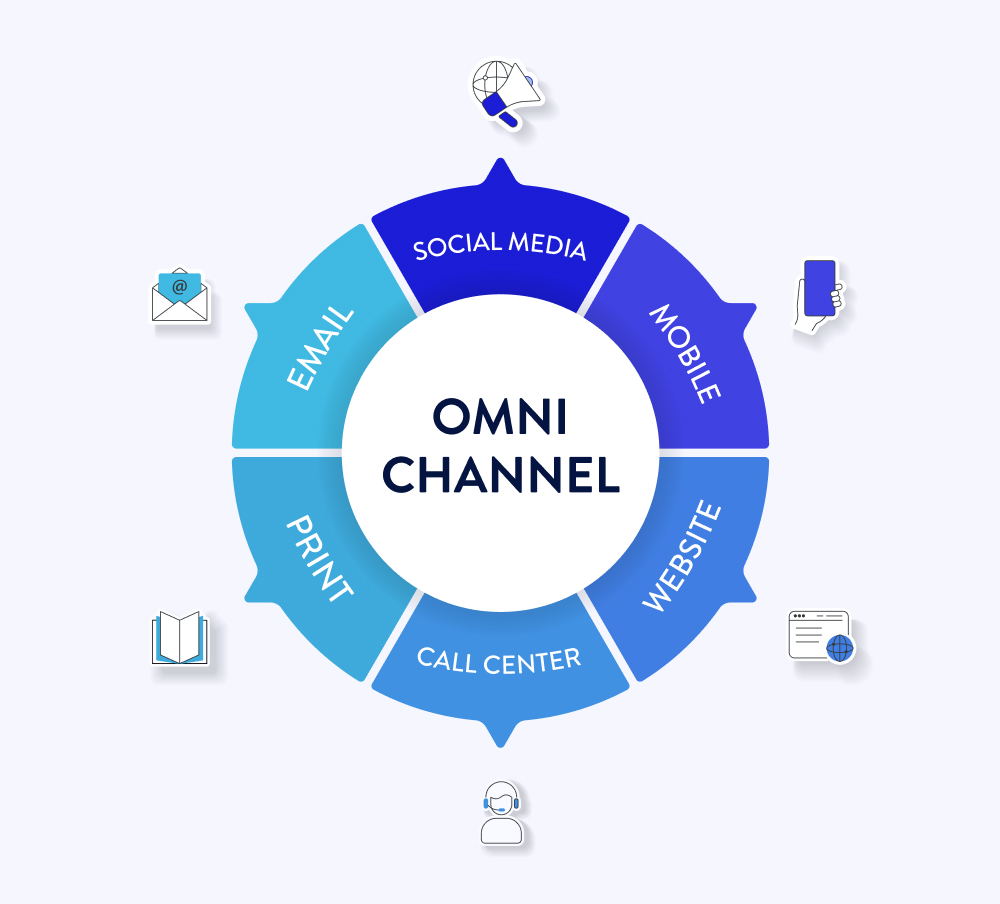 Omni Channel Call Center