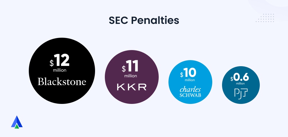 SEC Penalties