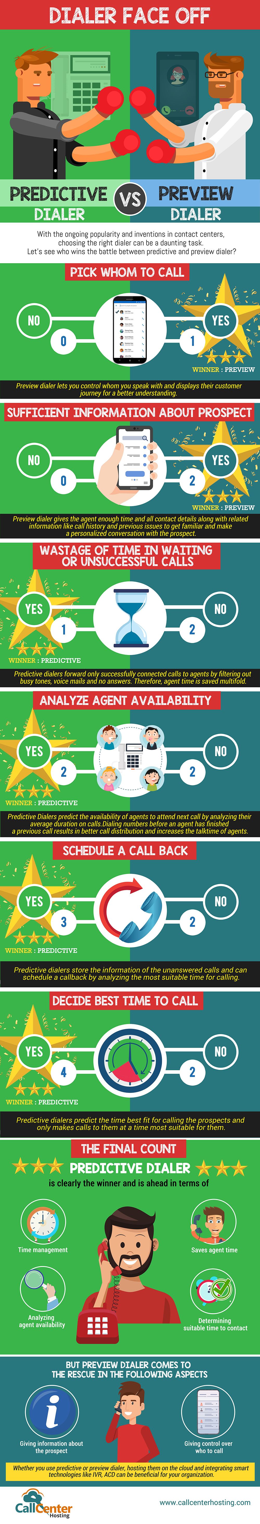 Dialer-Face-Off-Predictive-vs-Preview-Dialer