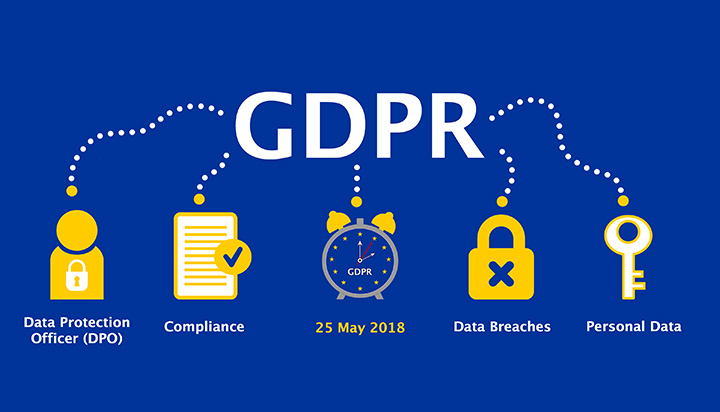 gdpr-for-call-centers
