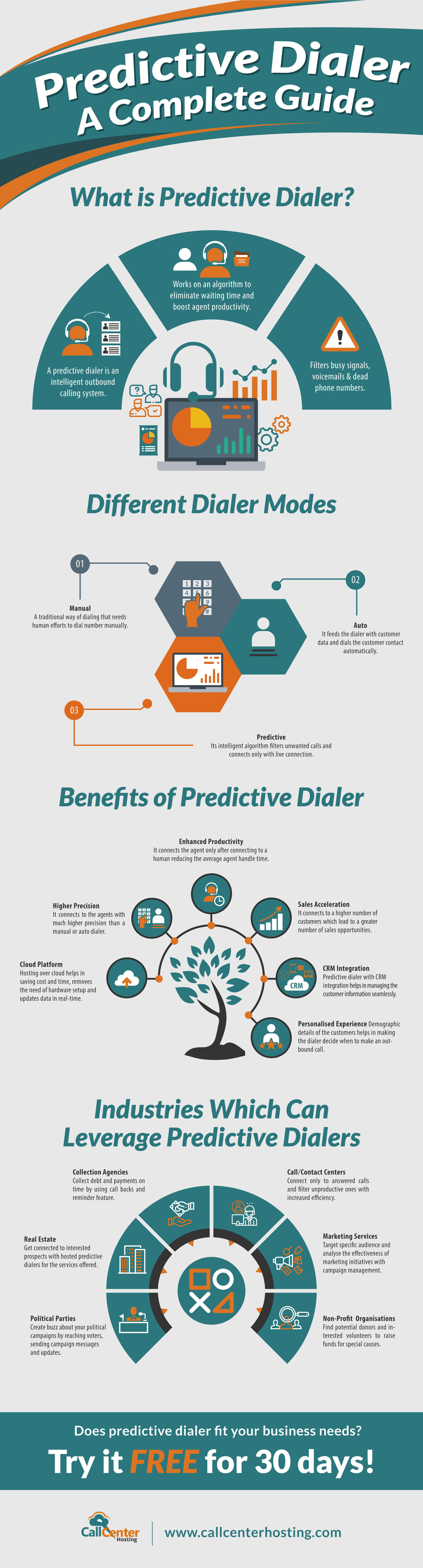 predictive-dialer-a-complete-guide