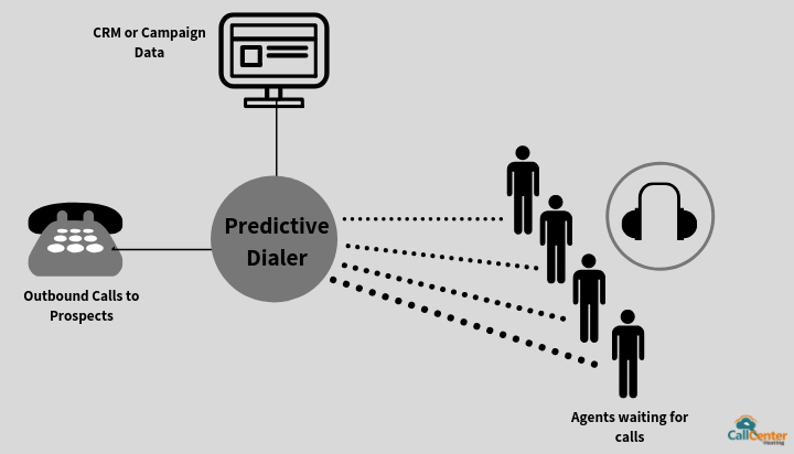 simple-working-of-predictive-dialer