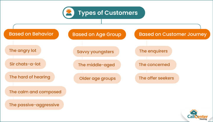 various-types-of-customers