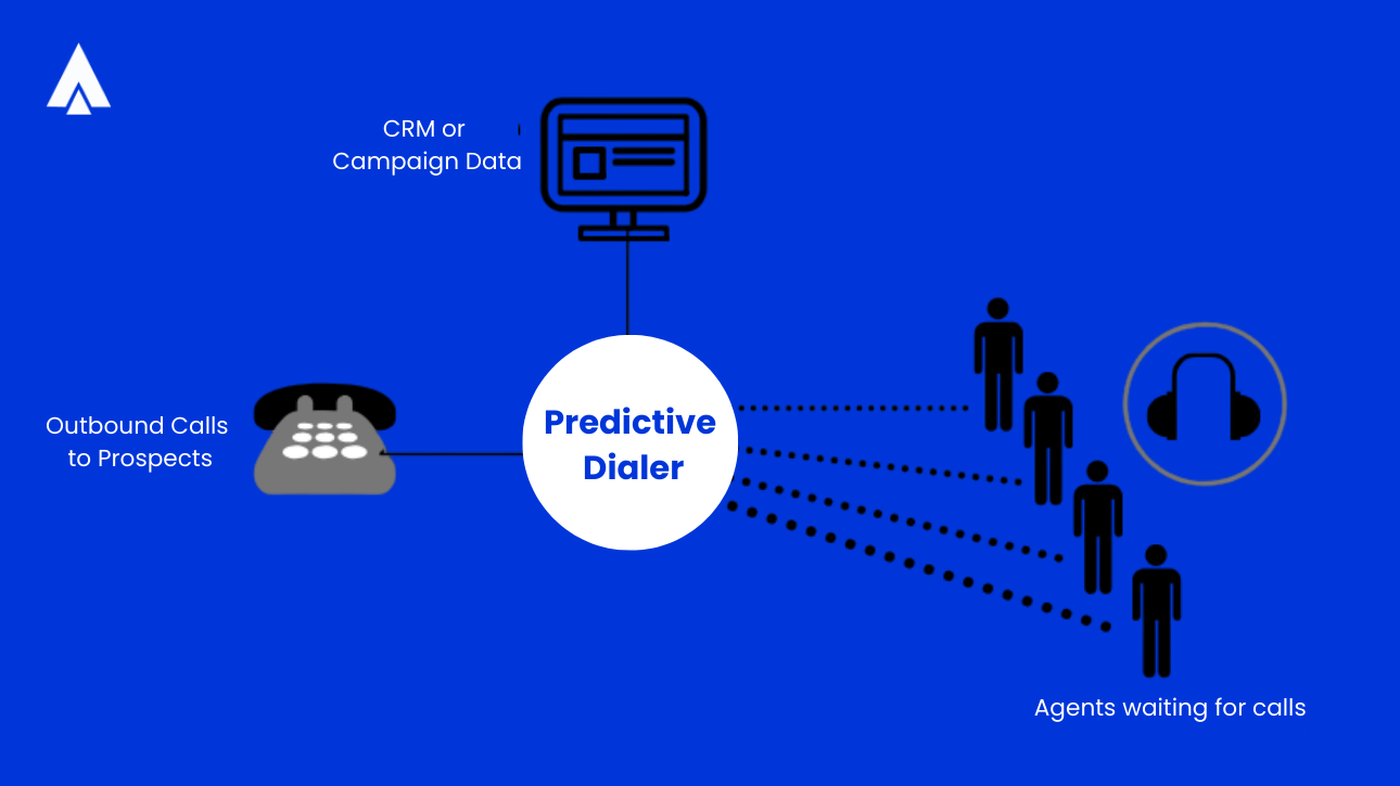 How Does a Predictive Dialer Work