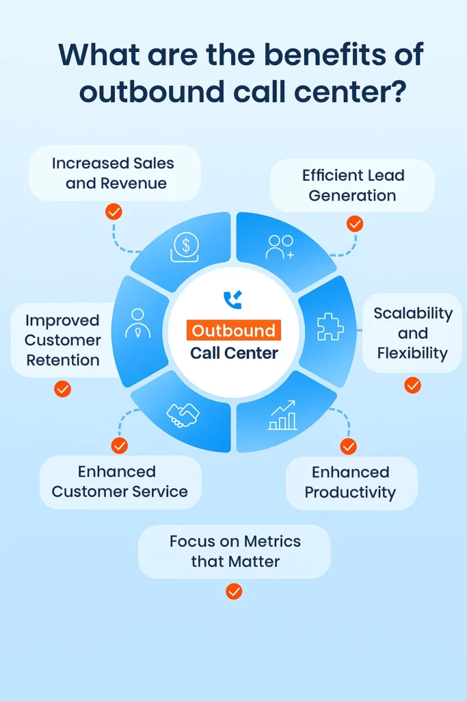 benefits of outbound call center 683x1024
