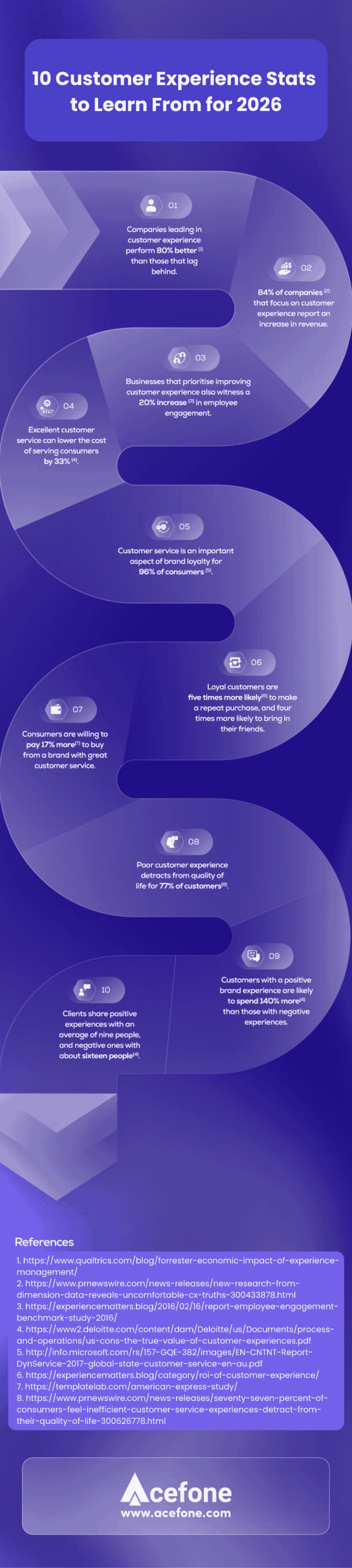 Lessons To Learn in 2026 From Customer Experience Stats