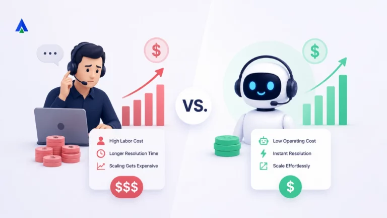 The True Cost of a Human Support Call vs. an AI Voice Bot in 2026