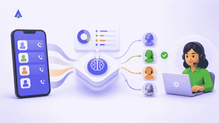 Business Call Routing for Collections