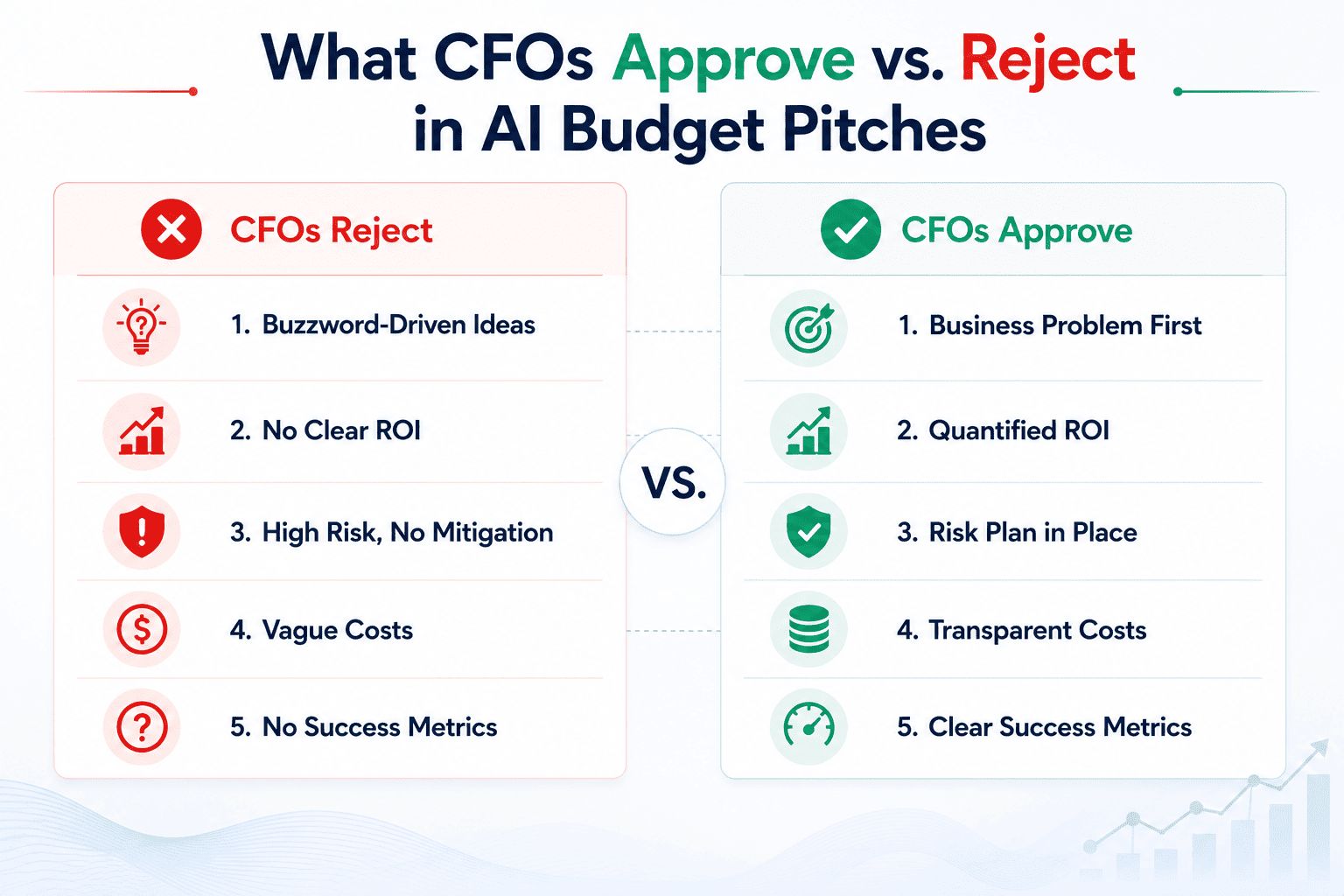 CFO AI Budget Approve vs Reject List Conversational-AI-Agent-CFO-Budget-Approve-vs-Reject-List