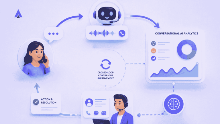 Conversational AI Analytics for Voice Bots