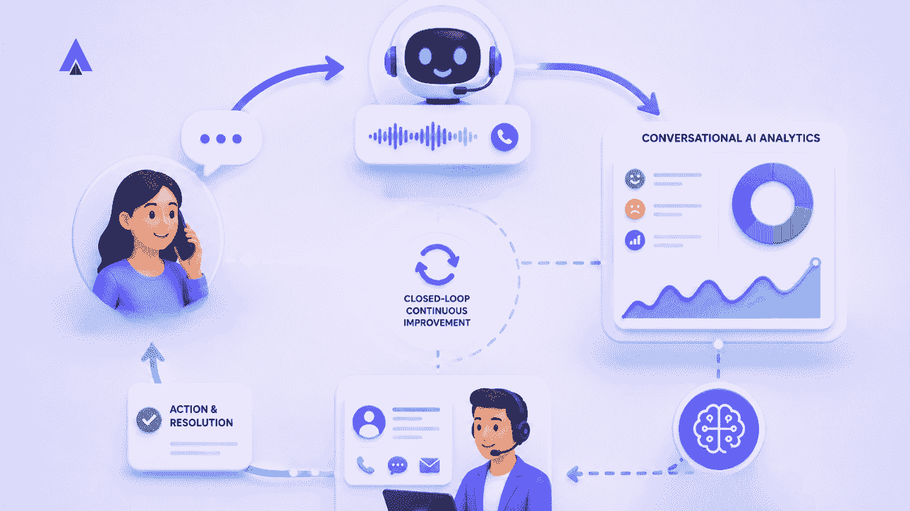 Conversational AI Analytics 1 1