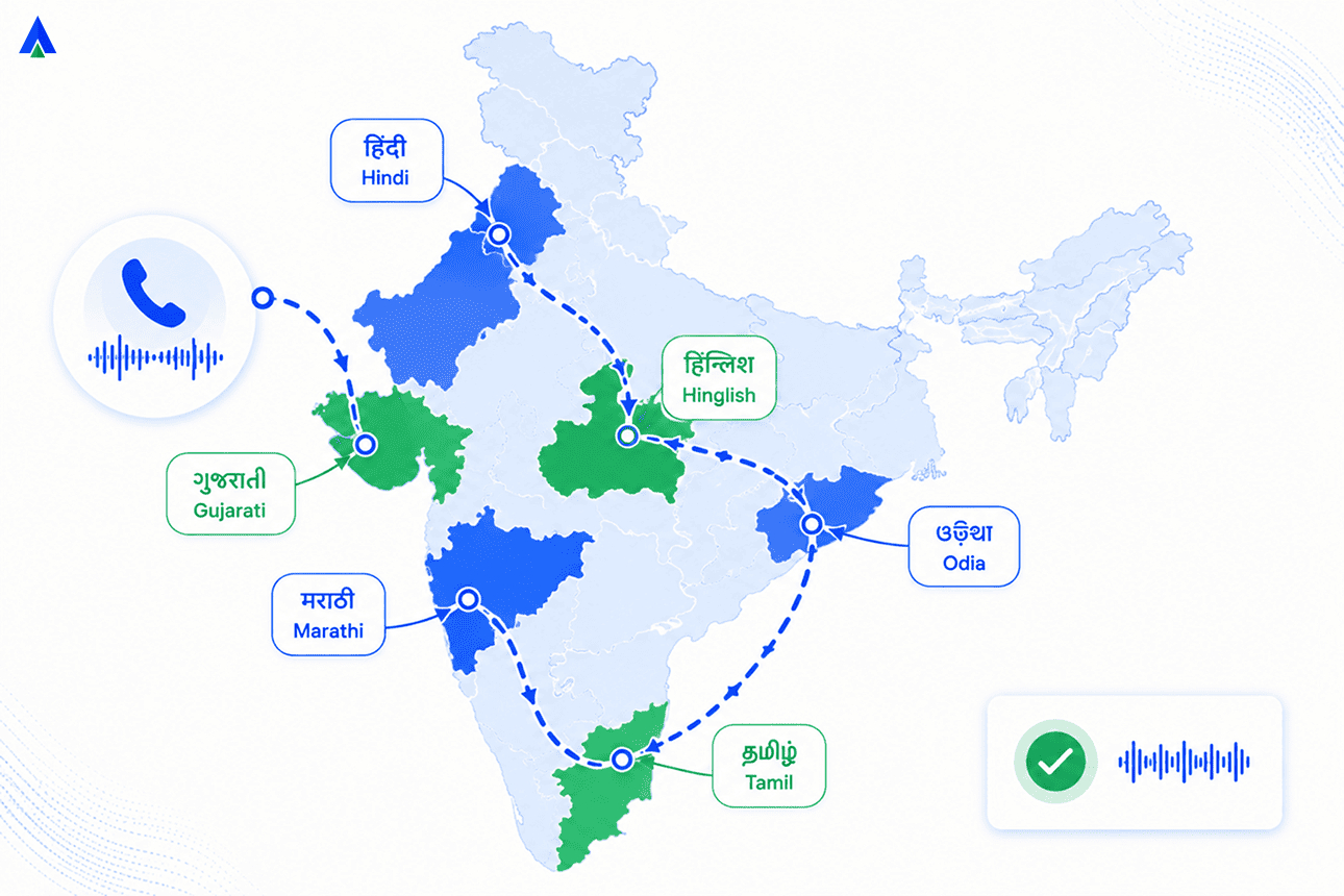 Multi-language-call-scoring-for-ai-agent-coaching