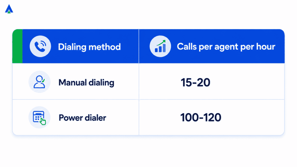 power-dialer-pricing-agent-requirement-table