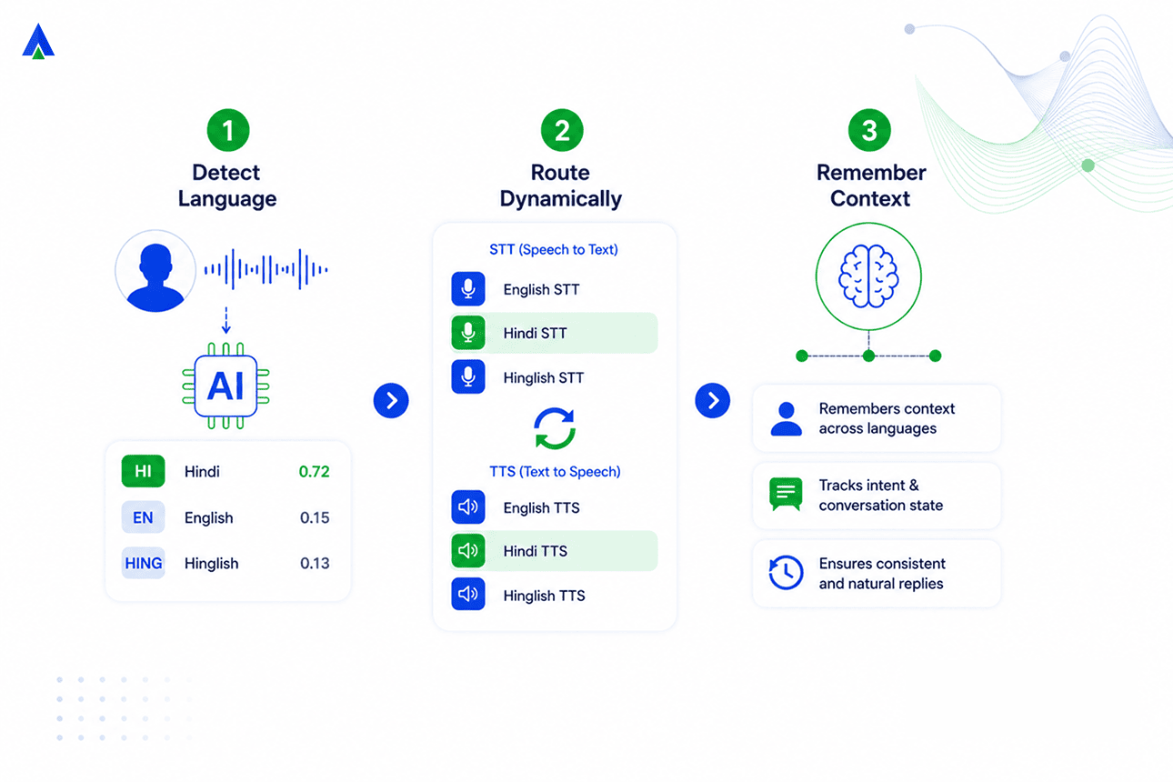 mid-call-language switching-with-hinglish-voice-ai