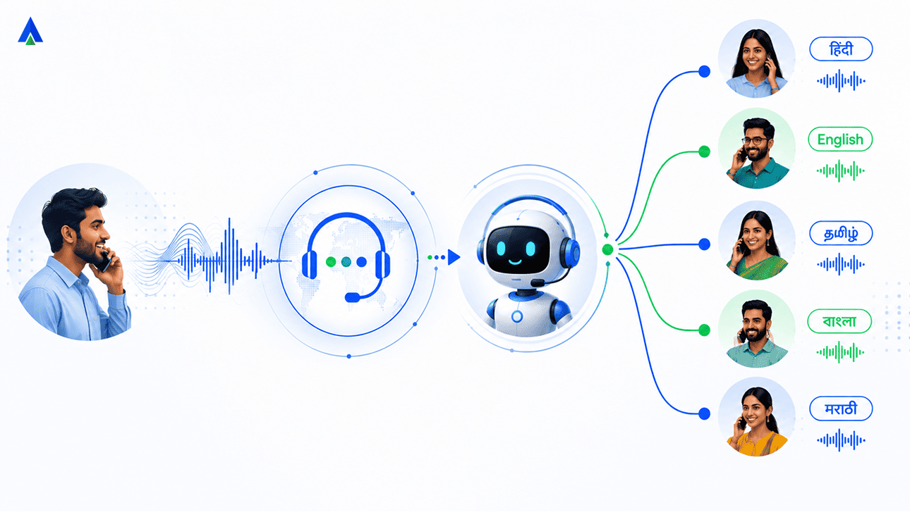 multilingual call center
