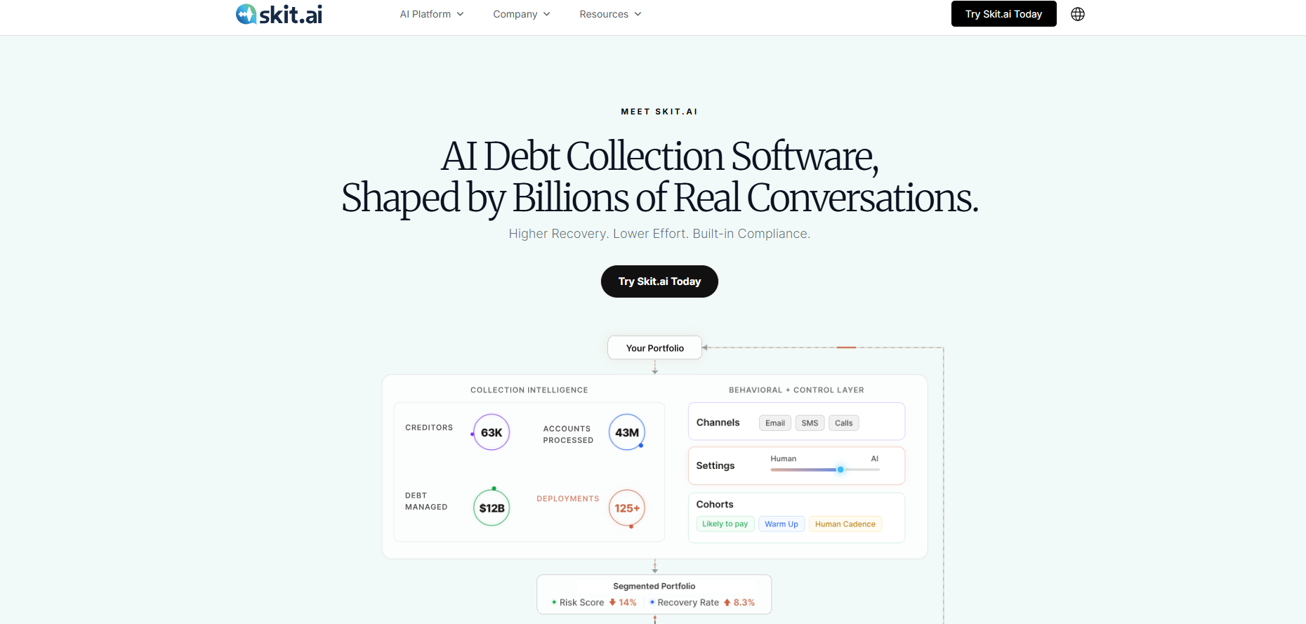 skit.ai