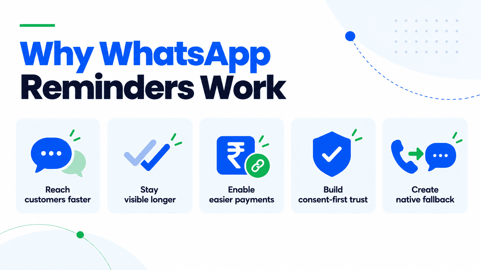 5-Reasons-WhatsApp-Payment-Reminders-are-Successful-in-India