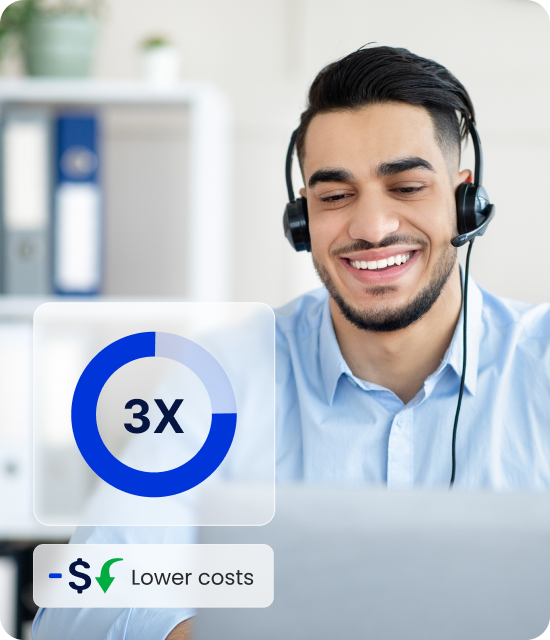 Save 3x on Operational Costs