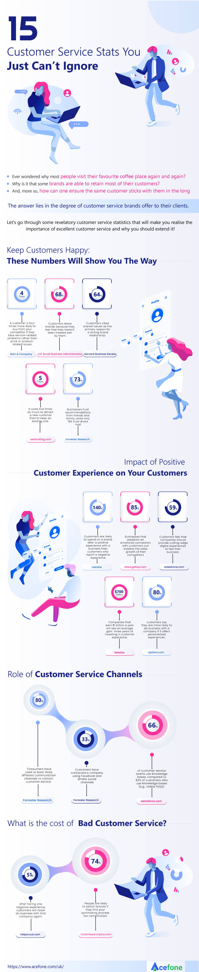Customer Service Stats Infographic