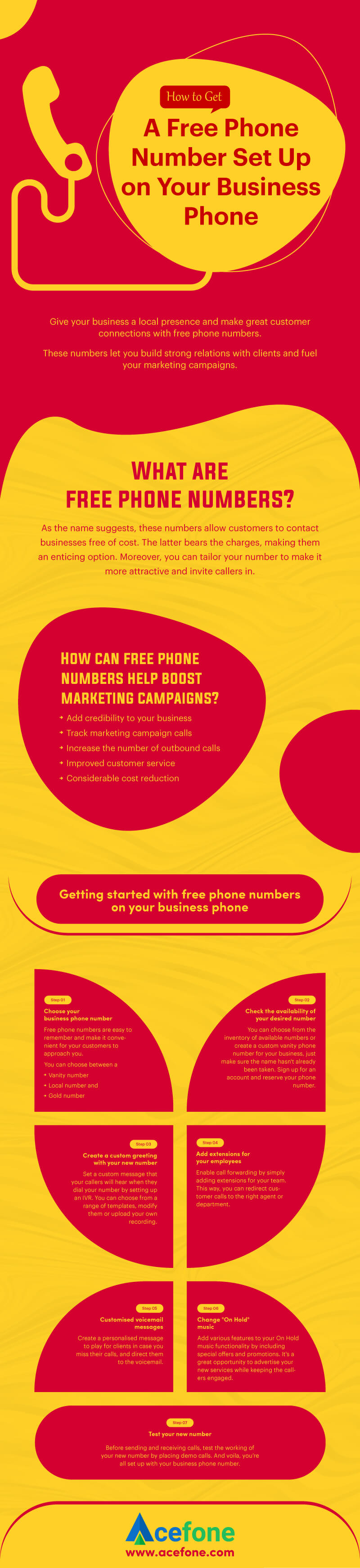 How To Get a Free Phone Number Setup On Your Business Phone - Infographic