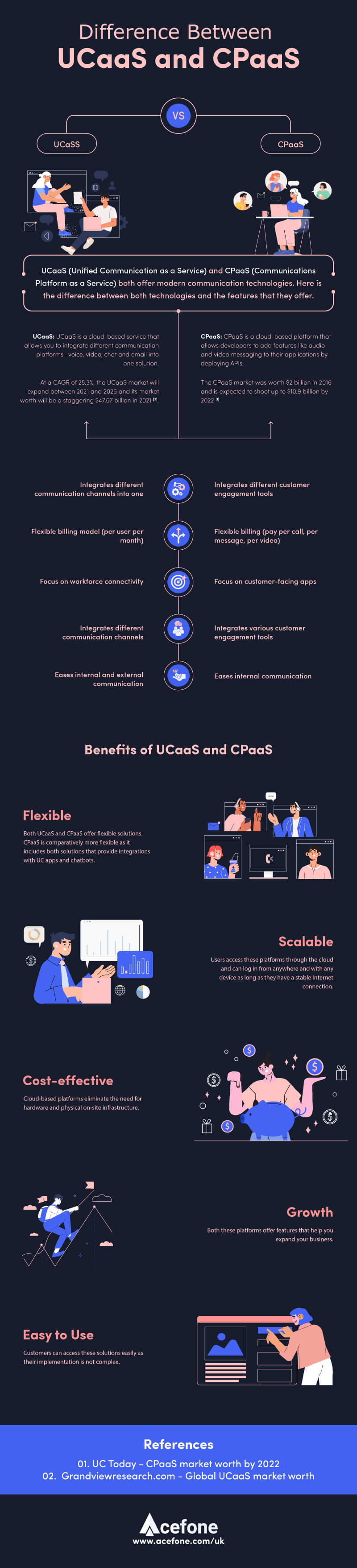 Difference Between UCaaS and CPaaS[Infographic] 
