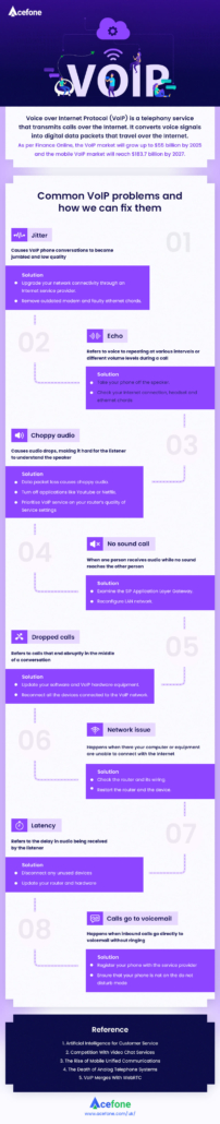 Common VoIP Problems and How to Fix Them- Infographic